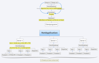 NetApplication.png