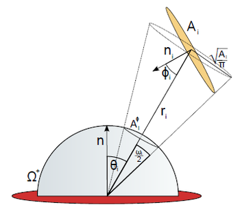 bunnell_ao_graph.png