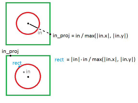rect_proj.png