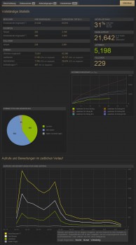 SteamGreenlight_Statistik4.jpg