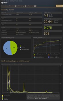 Splatter_Statistik6.jpg