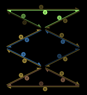 14-10-08 half-edge debugging.png