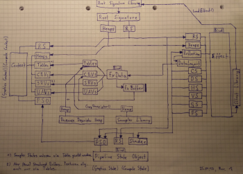 Effect Pipeline Layout