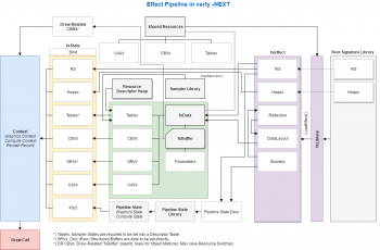 Effect Pipeline rev2 png