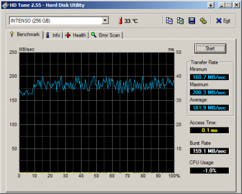 2018-04-25 Intenso SSD performance.png