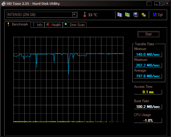 2018-04-27 Intenso SSD performance after Intel Storage install 1.png