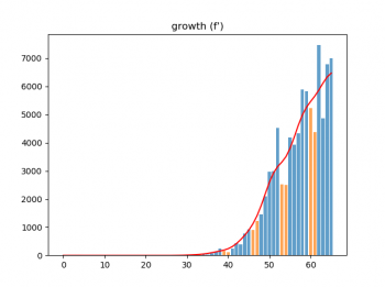 growth_(f').png