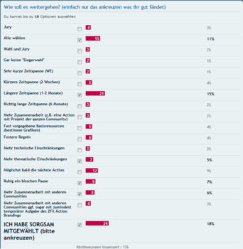 zwischenstand-20101101.png