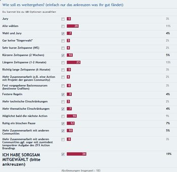 barometer-zwischenstand-20101208.jpg