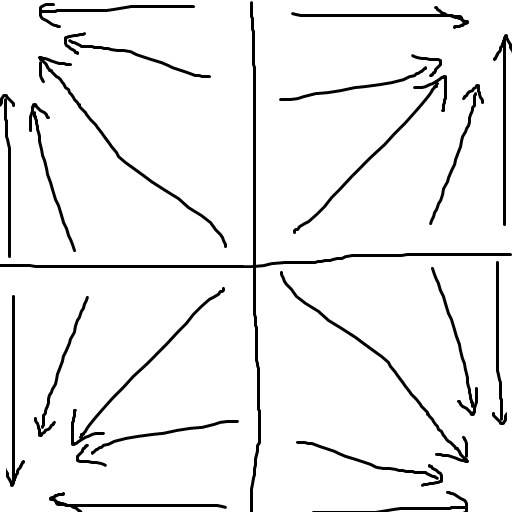 blurdir.png
